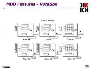 MDD Features -  Rotation   