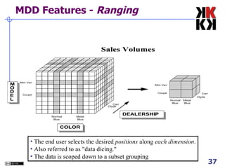 MDD Features -  Ranging The end user selects the desired  positions  along  each dimension . Also referred to as "data dicing."  The data is scoped down to a subset grouping 