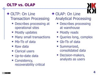 OLTP vs. OLAP OLTP: On Line Transaction Processing Describes processing at operational sites Mostly updates Many small transactions Mb-Tb of data Raw data Clerical users Up-to-date data Consistency, recoverability critical OLAP: On Line Analytical Processing Describes processing at warehouse Mostly reads Queries long, complex Gb-Tb of data Summarized, consolidated data Decision-makers, analysts as users 