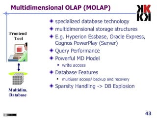 Multidimensional OLAP (MOLAP) ‏ specialized database technology multidimensional storage structures E.g. Hyperion Essbase, Oracle Express, Cognos PowerPlay (Server) ‏ Query Performance Powerful MD Model write access Database Features multiuser access/ backup and recovery Sparsity Handling -> DB Explosion Multidim. Database Frontend  Tool 