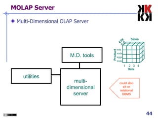 MOLAP Server Multi-Dimensional OLAP Server multi-dimensional server M.D. tools could also sit on relational DBMS utilities Product City Date 1  2  3  4 milk soda eggs soap A B Sales 