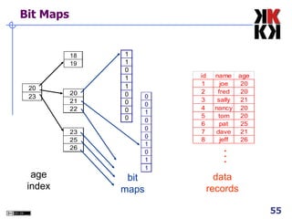 Bit Maps . . . age index bit maps data records 