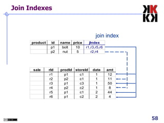 Join Indexes join index 