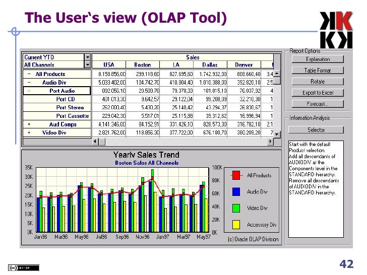 OLAP Cubes in Datawarehousing