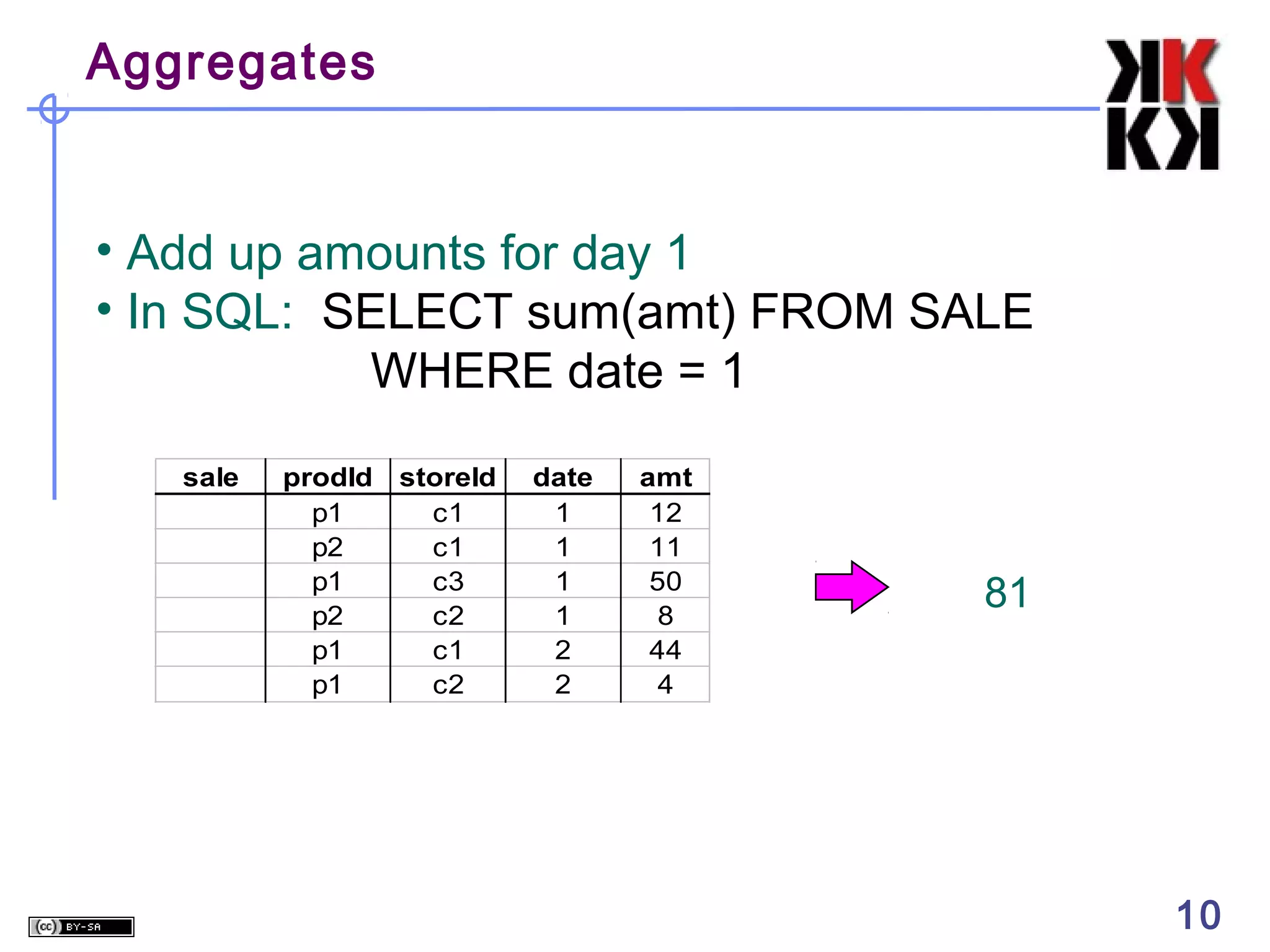 Aggregates

• Add up amounts for day 1
• In SQL: SELECT sum(amt) FROM SALE
WHERE date = 1
sale

prodId storeId
p1
c1
p2
c1
p1
c3
p2
c2
p1
c1
p1
c2

date
1
1
1
1
2
2

amt
12
11
50
8
44
4

81

10

10

 