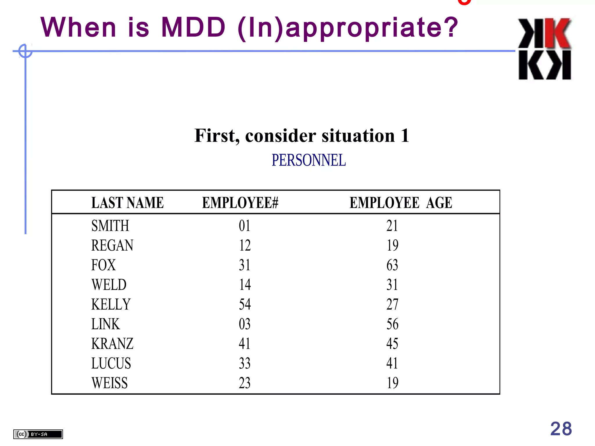 3
When is MDD (In)appropriate?

First, consider situation 1
PERSONNEL
LAST NAME
SMITH
REGAN
FOX
WELD
KELLY
LINK
KRANZ
LUCUS
WEISS

EMPLOYEE#
01
12
31
14
54
03
41
33
23

EMPLOYEE AGE
21
19
63
31
27
56
45
41
19

28

 
