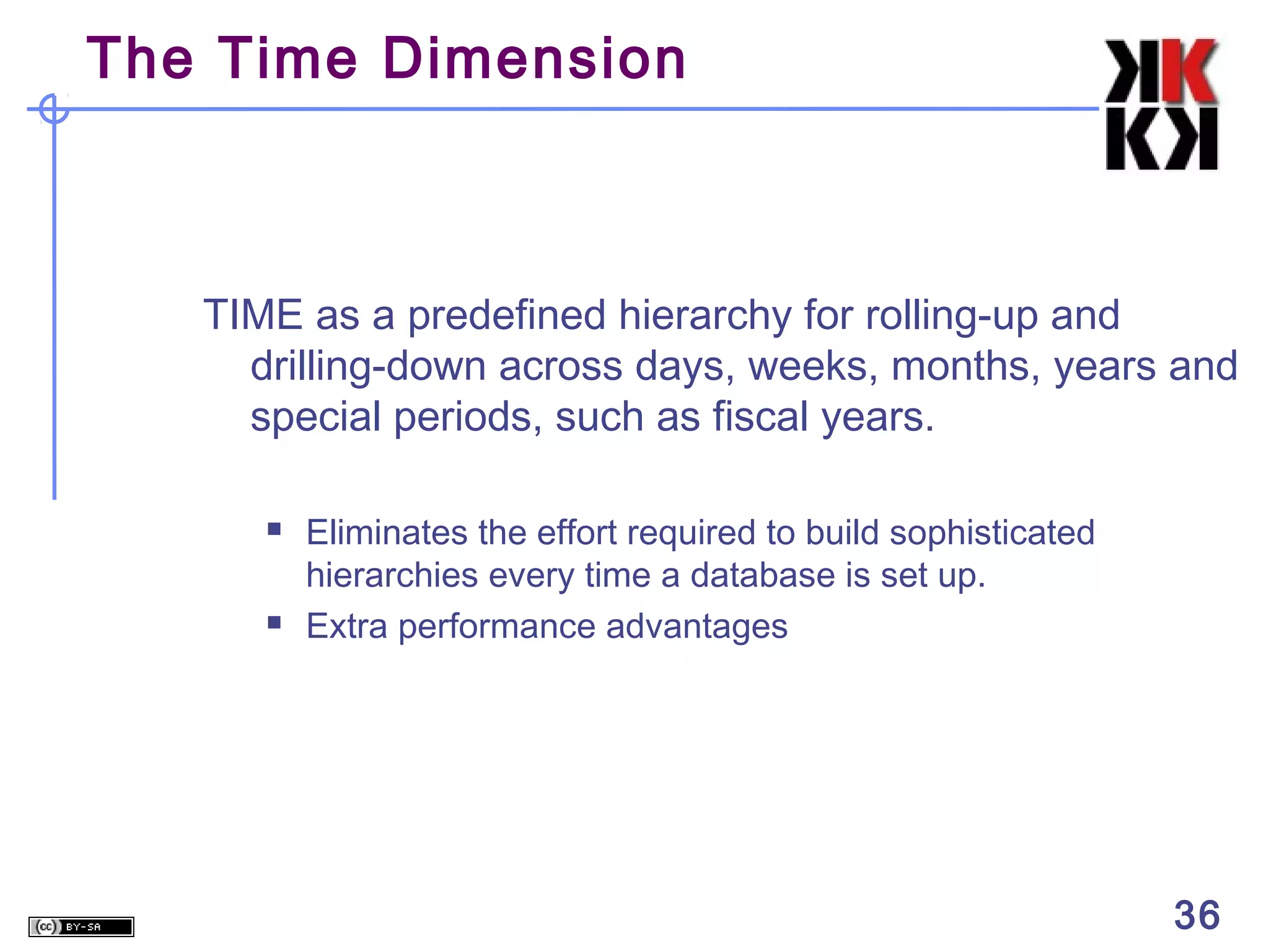 The Time Dimension

TIME as a predefined hierarchy for rolling-up and
drilling-down across days, weeks, months, years and
special periods, such as fiscal years.




Eliminates the effort required to build sophisticated
hierarchies every time a database is set up.
Extra performance advantages

36

 