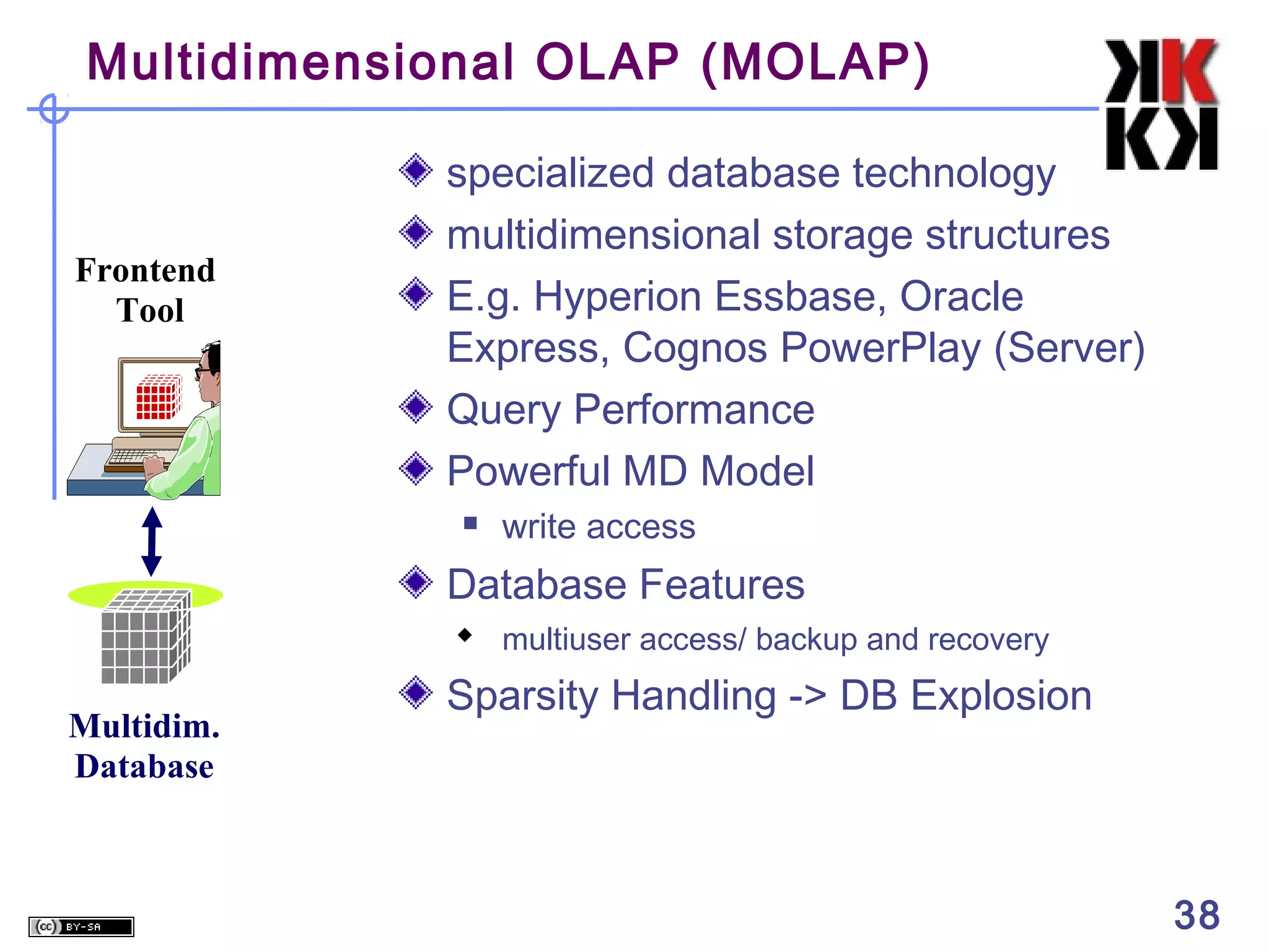Multidimensional OLAP (MOLAP)

Frontend
Tool

specialized database technology
multidimensional storage structures
E.g. Hyperion Essbase, Oracle
Express, Cognos PowerPlay (Server)
Query Performance
Powerful MD Model


write access

Database Features
 multiuser access/ backup and recovery

Multidim.
Database

Sparsity Handling -> DB Explosion

38

 