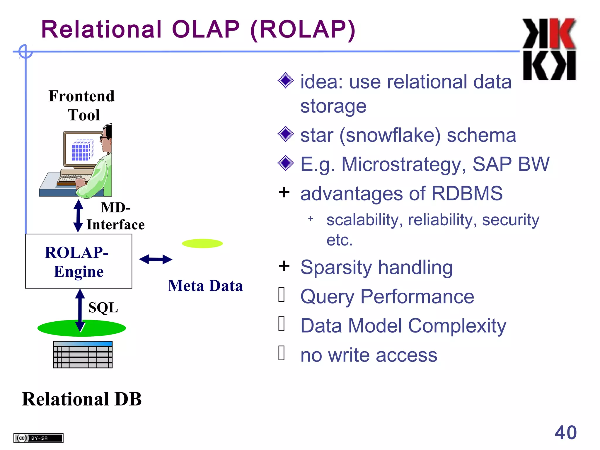 Relational OLAP (ROLAP)
idea: use relational data
storage
star (snowflake) schema
E.g. Microstrategy, SAP BW
+ advantages of RDBMS

Frontend
Tool

MDInterface

ROLAPEngine
SQL

+

Meta Data

+




scalability, reliability, security
etc.

Sparsity handling
Query Performance
Data Model Complexity
no write access

Relational DB
40

 