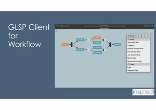 GLSP Client
for
Workflow
 