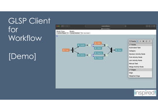 GLSP Client
for
Workflow
[Demo]
 