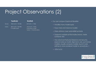 Project Observations (2)
TypeScript Smalltalk
Server 58k SLOC / 7,6 Mb 3k SLOC / <1 Mb
Client. 95k SLOC / 9,8 Mb 20k SLOC ~400k
(1 model type) (unlimited model
types, >> functionality)
• Our own antique Graphical Modeller
• Handles many model types
• Does meta and instance models
• Does arbitrary (user extensible) symbols
• Supports multiple symbol styles (vector, raster,
container, list)
• Has advanced features (Sessions and security,
expand node as model, alignment, size, summarise
models, visually compare models, launch node
editing UI, store rendered model on server,§ etc. )
• <20k SLOC
 