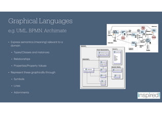 e.g. UML, BPMN, Archimate
Graphical Languages
• Express semantics (meaning) relevant to a
domain
• Types/Classes and instances
• Relationships
• Properties/Property Values
• Represent these graphically through
• Symbols
• Lines
• Adornments
 
