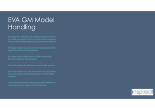 EVA GM Model
Handling
Manages how a Model Type is defined in terms of Types
to include and what symbol should be used to represent
them (in Model Type diagram) and instances (in Models)
Manages model instances and their relationships to the
repository instances they represent
Manages model relationships and the relationships
between instances they represent
Note that model type definition is held as XML property
Note that model visual only information such as position,
size, colour override, relationship path is stored in XML
property
Vector symbols and line characteristics are defined in a
Logo derived script held on symbol instances
 