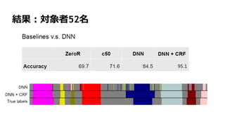 100
結果：対象者52名
 