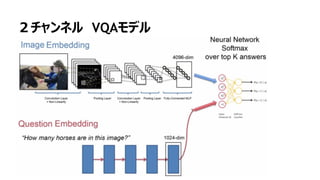 106
２チャンネル VQAモデル
 