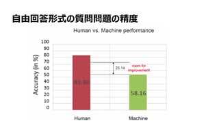 108
自由回答形式の質問問題の精度
 