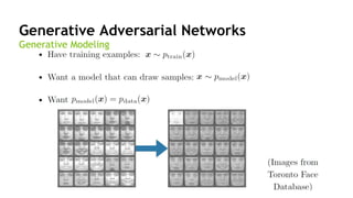 110
Generative Adversarial Networks
Generative Modeling
 