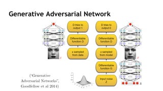 111
Generative Adversarial Network
 