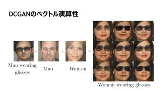 113
DCGANのベクトル演算性
 