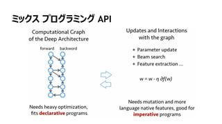117
ミックス プログラミング API
 