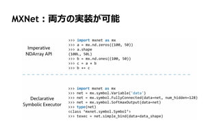 118
MXNet：両方の実装が可能
 