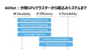 119
MXNet：分散GPUクラスターから組込みシステムまで
 