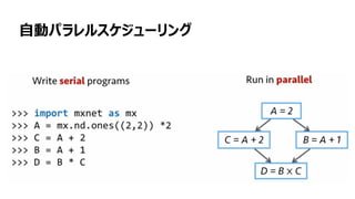 120
自動パラレルスケジューリング
 