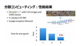 124
分散コンピューティング：性能結果
 