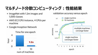 126
マルチノード分散コンピューティング：性能結果
 