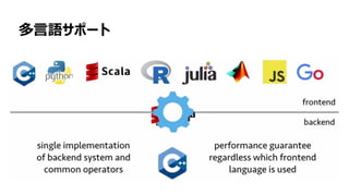 128
多言語サポート
 