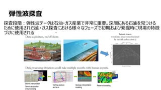 13
弾性波探査
探査段階：弾性波データは石油・ガス産業で非常に重要。深層にある石油を見つける
ために使用され石油・ガス探査における様々なフェーズで初期および発掘時に現場の特徴
づけに使用される
 