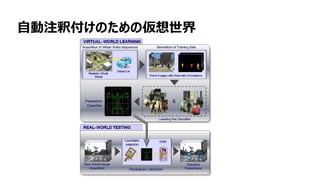 137
自動注釈付けのための仮想世界
 