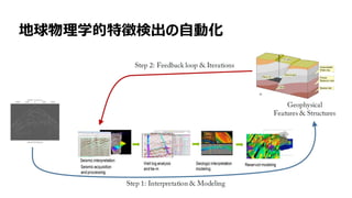 14
地球物理学的特徴検出の自動化
 