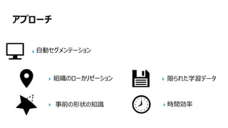 147
アプローチ
自動セグメンテーション
組織のローカリゼーション
事前の形状の知識
限られた学習データ
時間効率
 