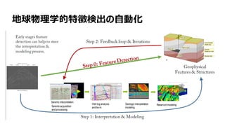 15
地球物理学的特徴検出の自動化
 