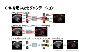 152
CNNを用いたセグメンテーション
ボクセルベースの分類
全領域に対するセグメンテーションマスクの予測
ローカリゼーションとセグメンテーションに対するベクトルの多数決
 