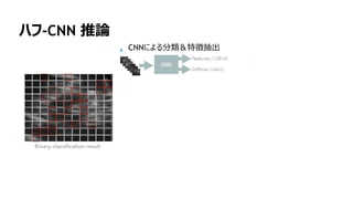 155
ハフ-CNN 推論
CNNによる分類＆特徴抽出
 