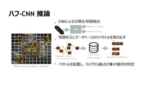 157
ハフ-CNN 推論
CNNによる分類＆特徴抽出
特徴を元にデータベースからベクトルを取り出す
ベクトルを配置し、マップから基点の集中箇所を特定
 