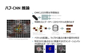 158
ハフ-CNN 推論
CNNによる分類＆特徴抽出
特徴を元にデータベースからベクトルを取り出す
ベクトルを配置し、マップから基点の集中箇所を特定
特定された基点を元に関連するセグメンテーションパッ
チを割り出す（データベースから)
 