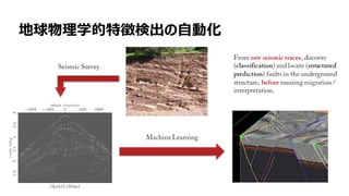 16
地球物理学的特徴検出の自動化
 
