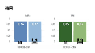 160
結果
0,76 0,77 0,85 0,85
 