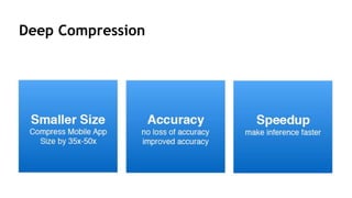 163
Deep Compression
 