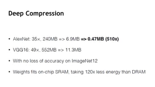 164
Deep Compression
 