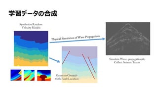 18
学習データの合成
 