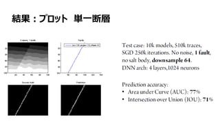 19
結果：プロット 単一断層
 