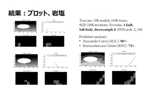 21
結果：プロット、岩塩
 