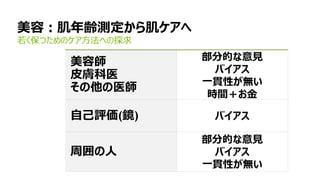 23
美容：肌年齢測定から肌ケアへ
若く保つためのケア方法への探求
美容師
皮膚科医
その他の医師
部分的な意見
バイアス
一貫性が無い
時間＋お金
自己評価(鏡) バイアス
周囲の人
部分的な意見
バイアス
一貫性が無い
 