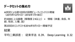 26
データセットの集め方
AI判定による第1回目の国際ビューティコンテスト開催
（2015年12月1日～2016年1月18日）
約3000に上る画像（解像度２K以上）＋ 情報（体重、身長、年
齢、性別、人種、国）
第2回目のコンテストを2016年5月1日～開催予定
結果
平均二乗誤差： 従来手法 0.39、 Deep Learning 0.32
 