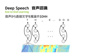28
Deep Speech 音声認識
End to End Learning
音声から直接文字を推論するDNN
 